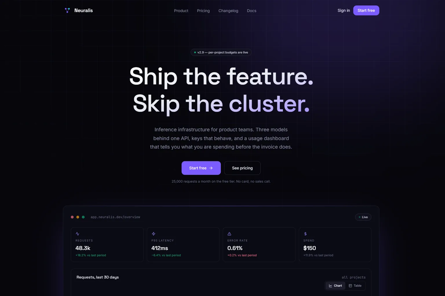 Neuralis — Metered AI Inference Platform — Landing page and usage dashboard